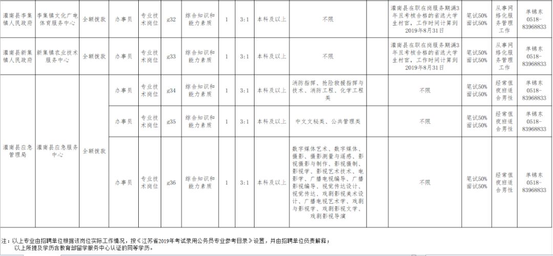 灌南县成人教育事业单位招聘启事概览