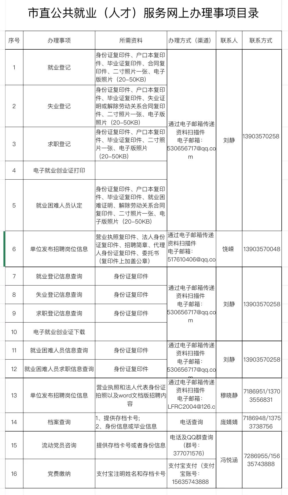 汾阳市人社局最新项目，推动地方经济与社会发展的强大动力引擎