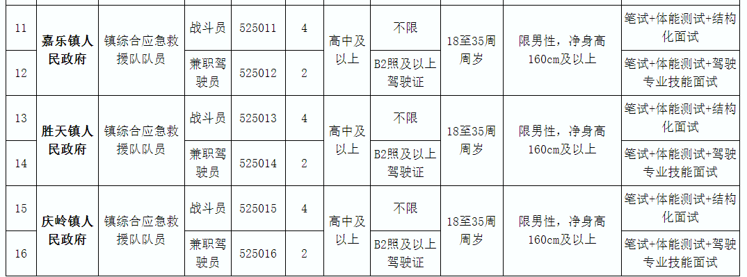 米易县应急管理局最新招聘概览