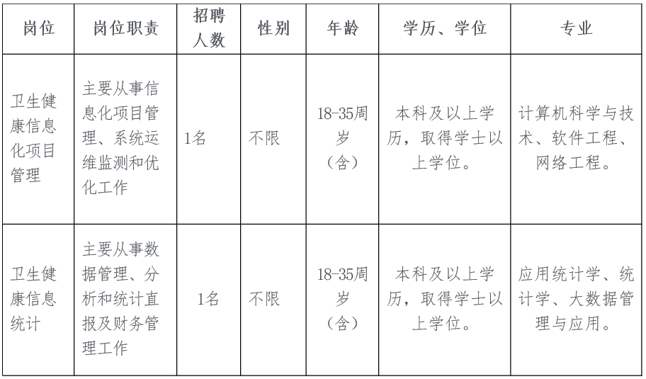 美兰区卫生健康局招聘信息与职业机会深度解析