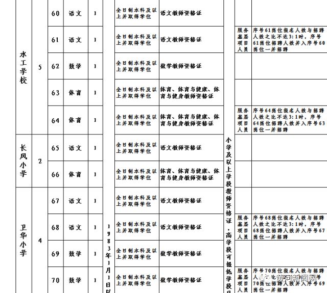 小店镇最新招聘信息汇总