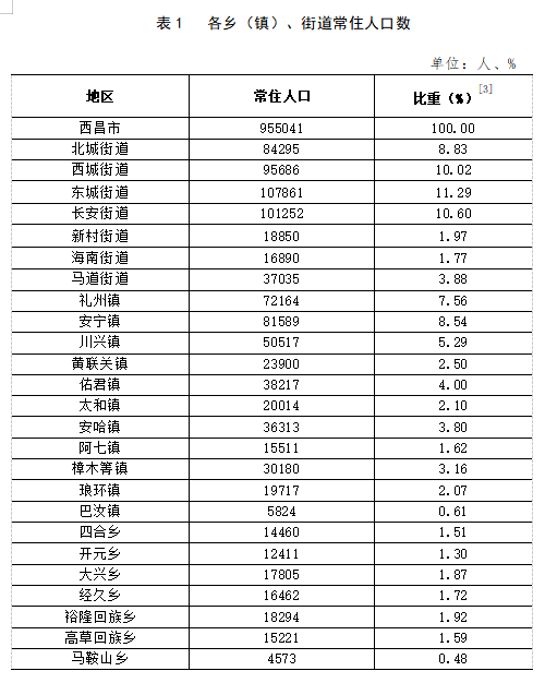 二龙回族乡天气预报更新通知