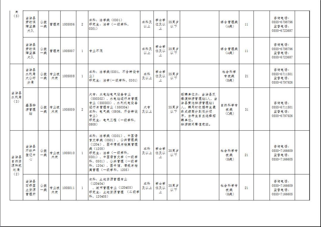 当涂县医疗保障局最新招聘启事