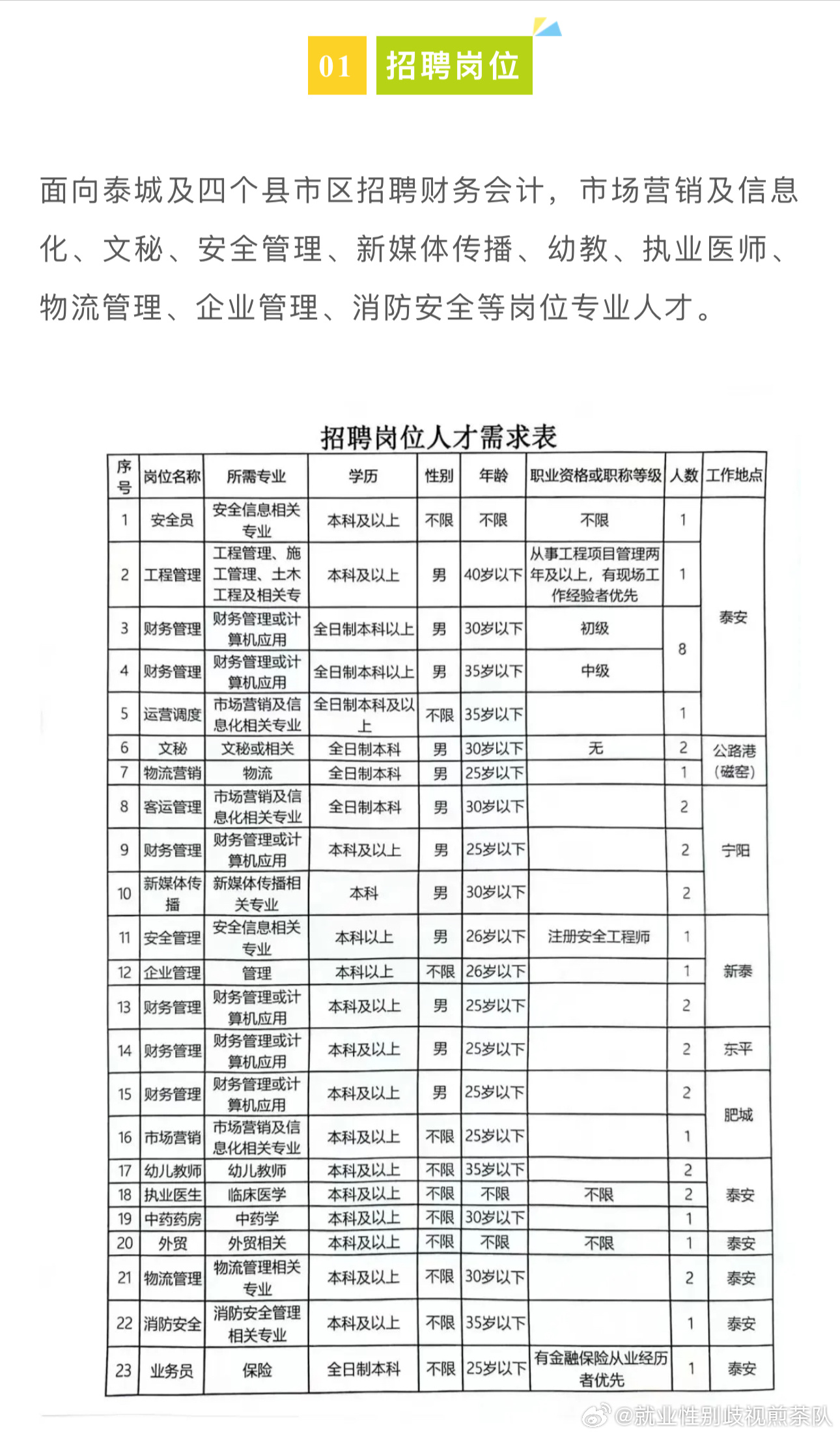 耀州区住房和城乡建设局最新招聘信息解读与分析