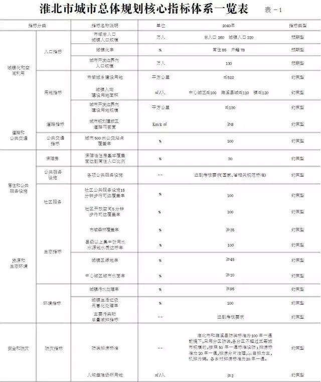 淮北市发改委最新发展规划深度解析