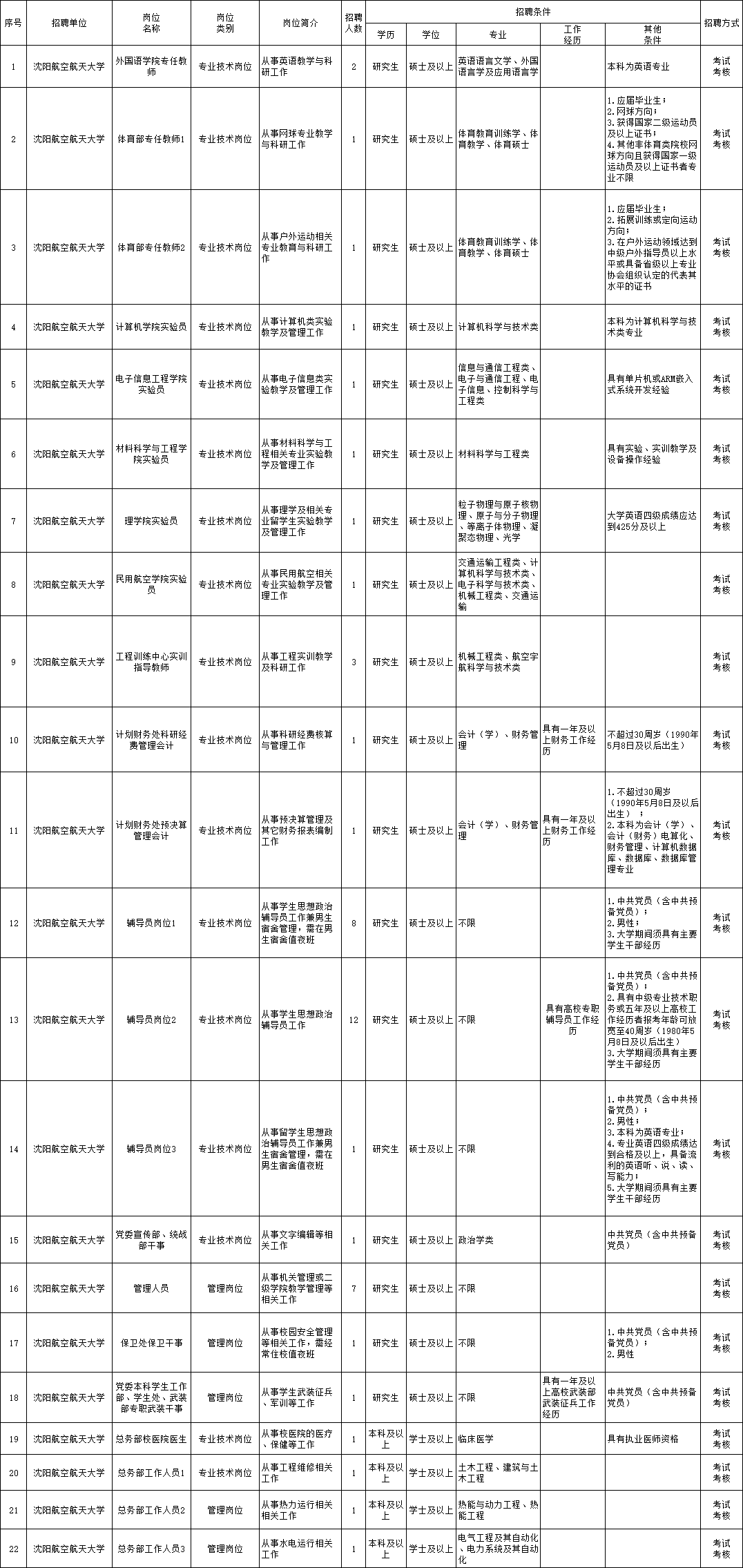 峰峰矿区特殊教育事业单位招聘新信息与解读速递